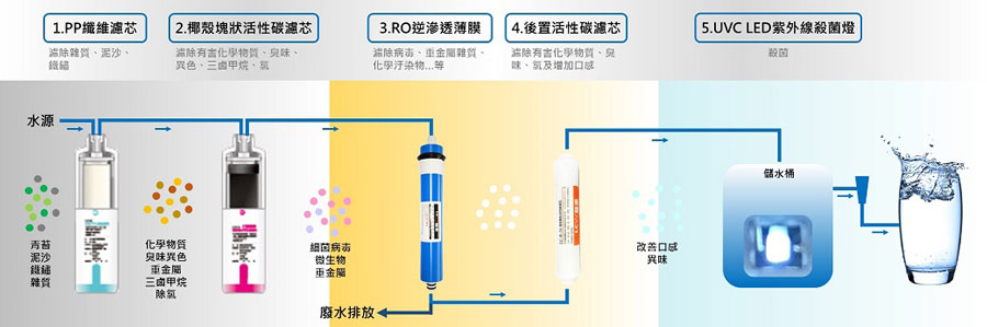 立地型飲水機